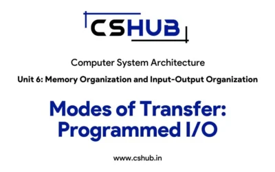 Modes of Transfer: Programmed I/O